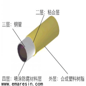 EAA復(fù)合金屬管材注意事項(xiàng)